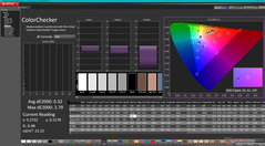 ColorChecker após a calibração