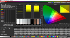 CalMAN ColorChecker