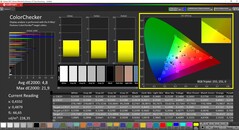 CalMAN ColorChecker (calibrado)