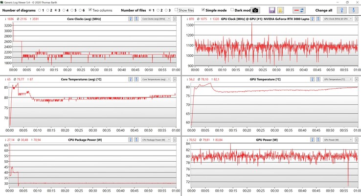 Teste de estresse de dados da CPU e GPU