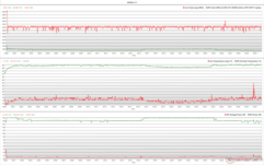 Relógios CPU/GPU, temperaturas e variações de energia durante o estresse Witcher 3