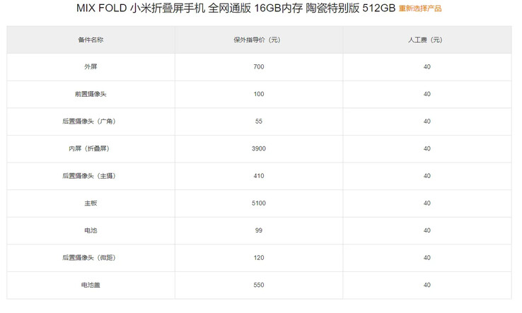 O cronograma de custos de reparo da Mi Mix Fold de 16GB (em yuan). Fonte: Mi Mix Fold: MyDrivers