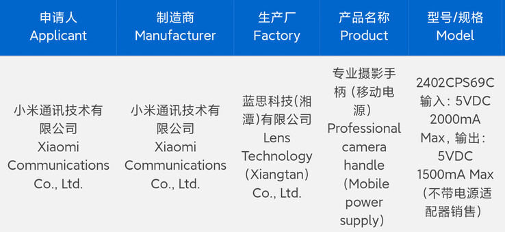 A Xiaomi registrou um novo Kit de Fotografia. (Fonte: 3C via Digital Chat Station no Weibo)