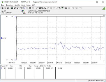 Consumo de energia em marcha lenta (com 2 SSDs SATA)
