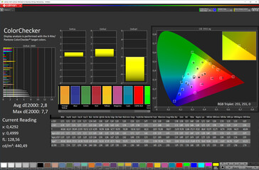 CalMAN: Precisão das cores (Normal, sRGB)