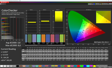 Precisão de cores (espaço de cores alvo: sRGB, perfil: Normal, Quente)