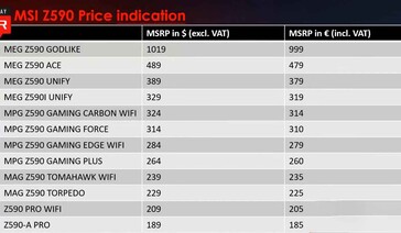 Lista de preços da MSI. (Fonte da imagem: MSI via VideoCardz)