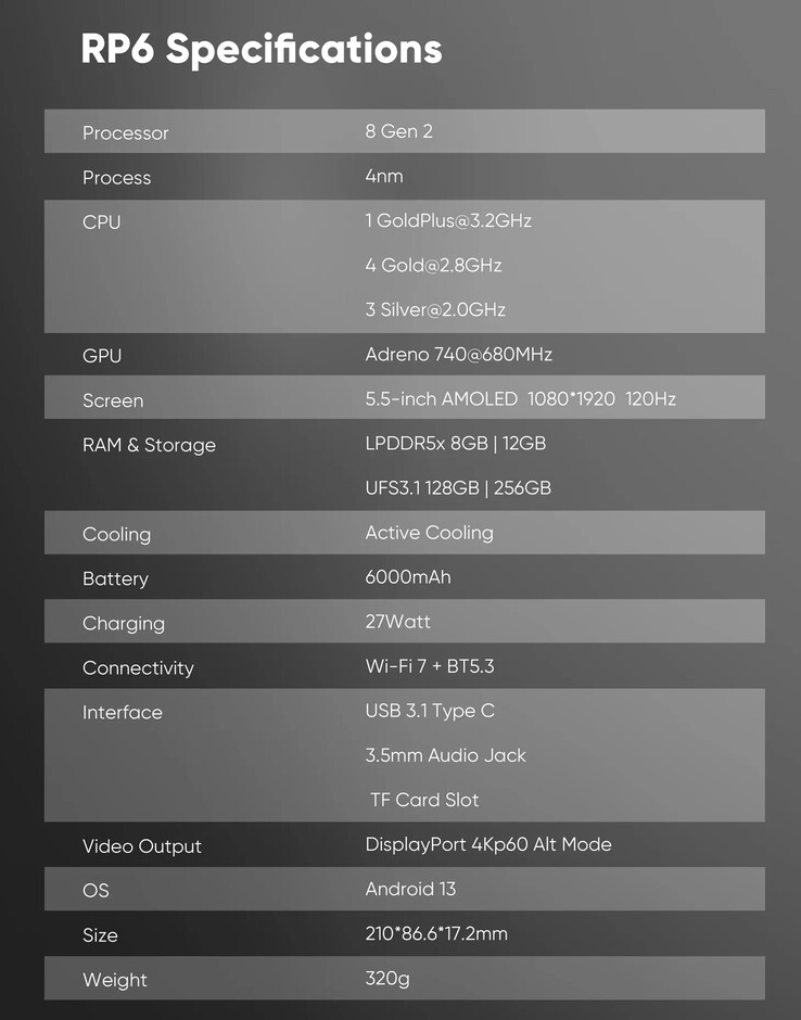 (Fonte da imagem: Retroid)