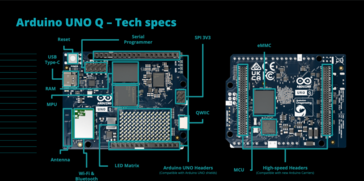 Especificações do Arduino UNO Q (fonte da imagem: Arduino)