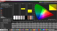 CalMAN ColorChecker