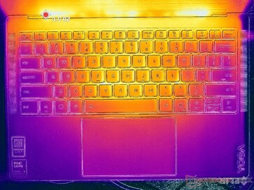 Estresse de Prime95+FurMark (capa C)