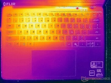 Teste de estresse com Prime95+FurMark (nível C)