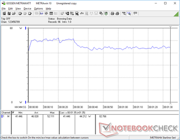 3DMark 06 consumo de energia