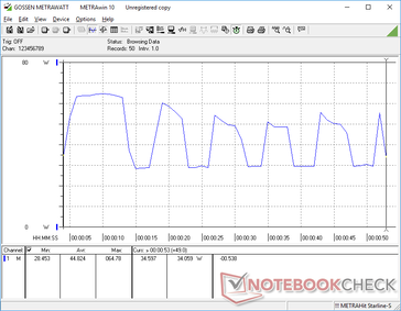 CineBench R15 Consumo de energia Multi-Thread. Estranhamente, o consumo flutuaria muito mais do que o esperado durante toda a corrida