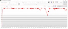 Temperatura da GPU