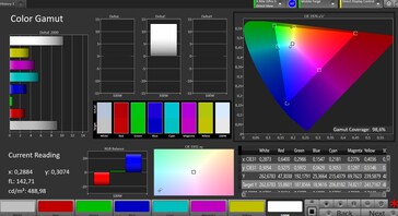 Espaço de cor (Modo de cor: Natureza, espaço de cor alvo: sRGB)