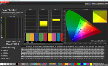 Precisão de cores (espaço de cores alvo: sRGB; perfil: Original Color Pro, quente)