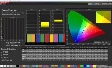 Precisão de cores (espaço de cores alvo: sRGB; perfil: Original Color Pro, quente)