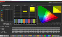 Cores (cores: padrão, espaço de cores de destino: sRGB)