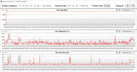 Medidas de GPU durante nosso teste The Witcher 3