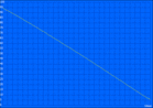 Minimum battery runtime