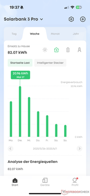 Progressão semanal da carga