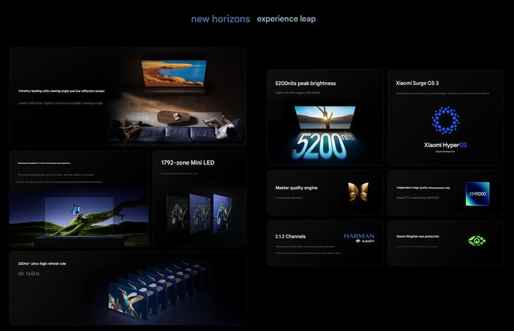 Principais destaques da linha TV S Pro Mini LED 2026 (Fonte da imagem: Xiaomi - tradução automática)