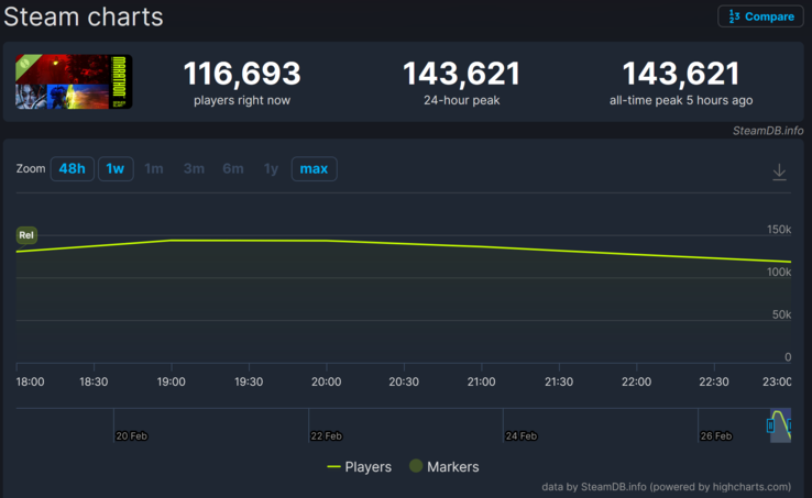 Contagem de jogadores da maratona