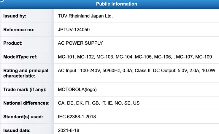 As várias novas certificações da Motorola para smartphones. (Fonte: REL, FCC, Wi-Fi Alliance &amp; TUV Rheinland via MySmartPrice)