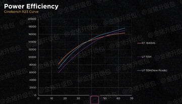 Curva de eficiência energética antes e depois da atualização (Fonte da imagem: Golden Pig Upgrade)
