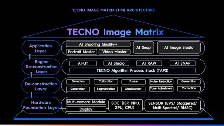 Matriz de imagens da Tecno (Fonte da imagem: Tecno)