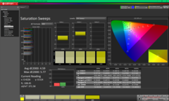 Varreduras de saturação antes da calibração