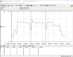 Intel NUC 11 Extreme Kit - Beast Canyon - consumo de energia Cinebench R15 nT