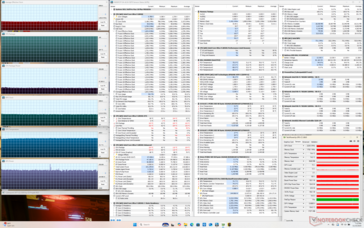Estresse Cyberpunk (modo de desempenho)