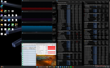 Estresse do Prime95+FurMark