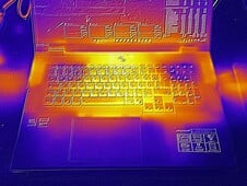Furmark e Prime95