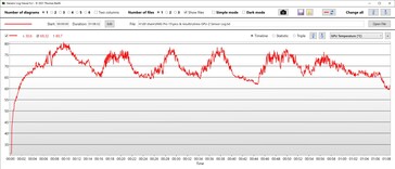 Temperatura GPU