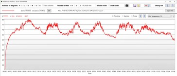 Temperatura GPU