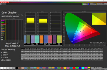 Precisão das cores (Modo de exibição natural, espaço de cores alvo sRGB)