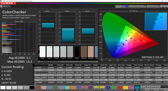 ColorChecker pre-calibration