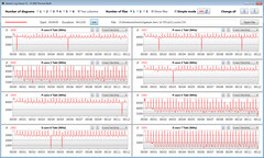 Velocidades do relógio da CPU durante a execução do loop CB15 (Modo Turbo)
