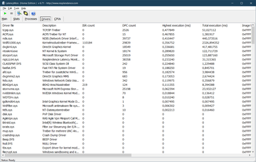 Drivers LatencyMon (Intel)