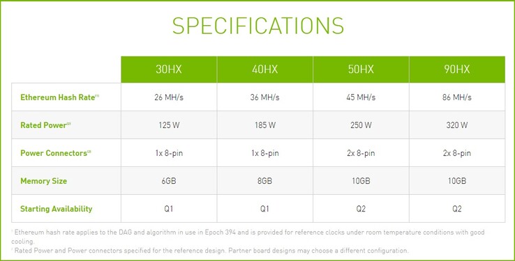Nvidia CMP HX GPUs. (Fonte da imagem: Nvidia)