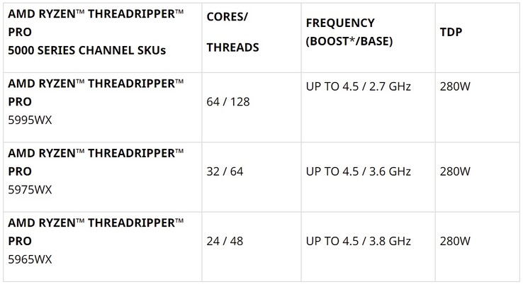 Opções HEDT. (Fonte da imagem: AMD)