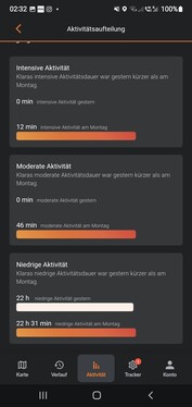 distribuição de atividades