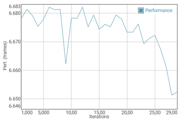 Teste de bateria GFXBench T-Rex