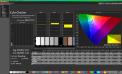 ColorChecker após a calibração (sRGB)