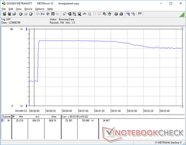 Prime95+FurMark iniciado na marca dos 10s