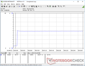 Prime95+FurMark estresse iniciado aos 10s