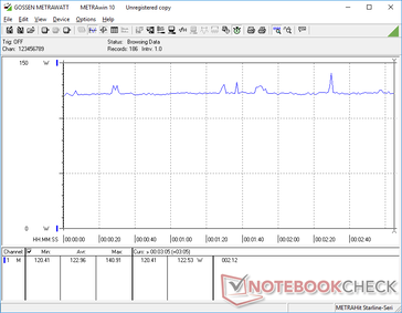 Witcher 3 1080p Ultra consumo de energia